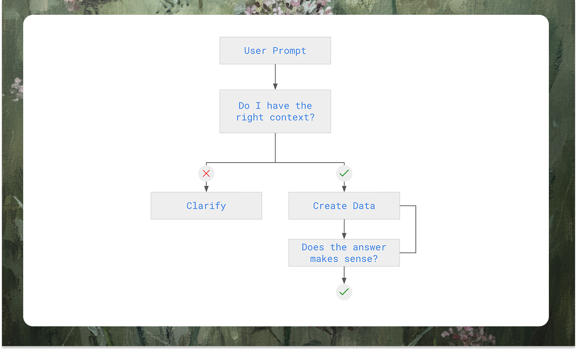 Agent flow diagram