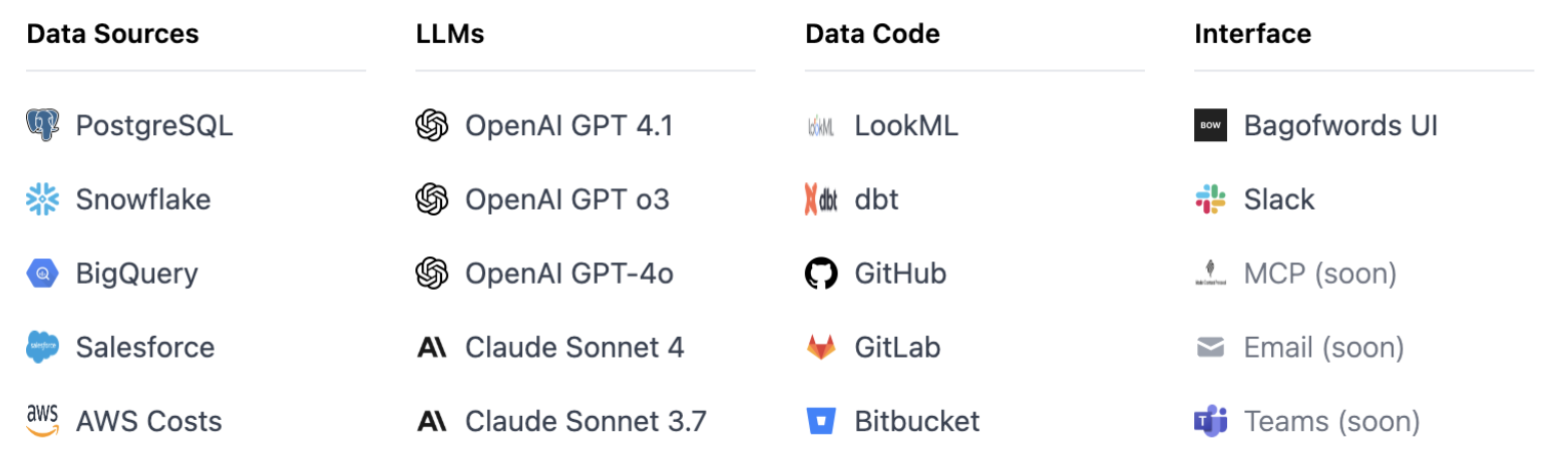 Integrations