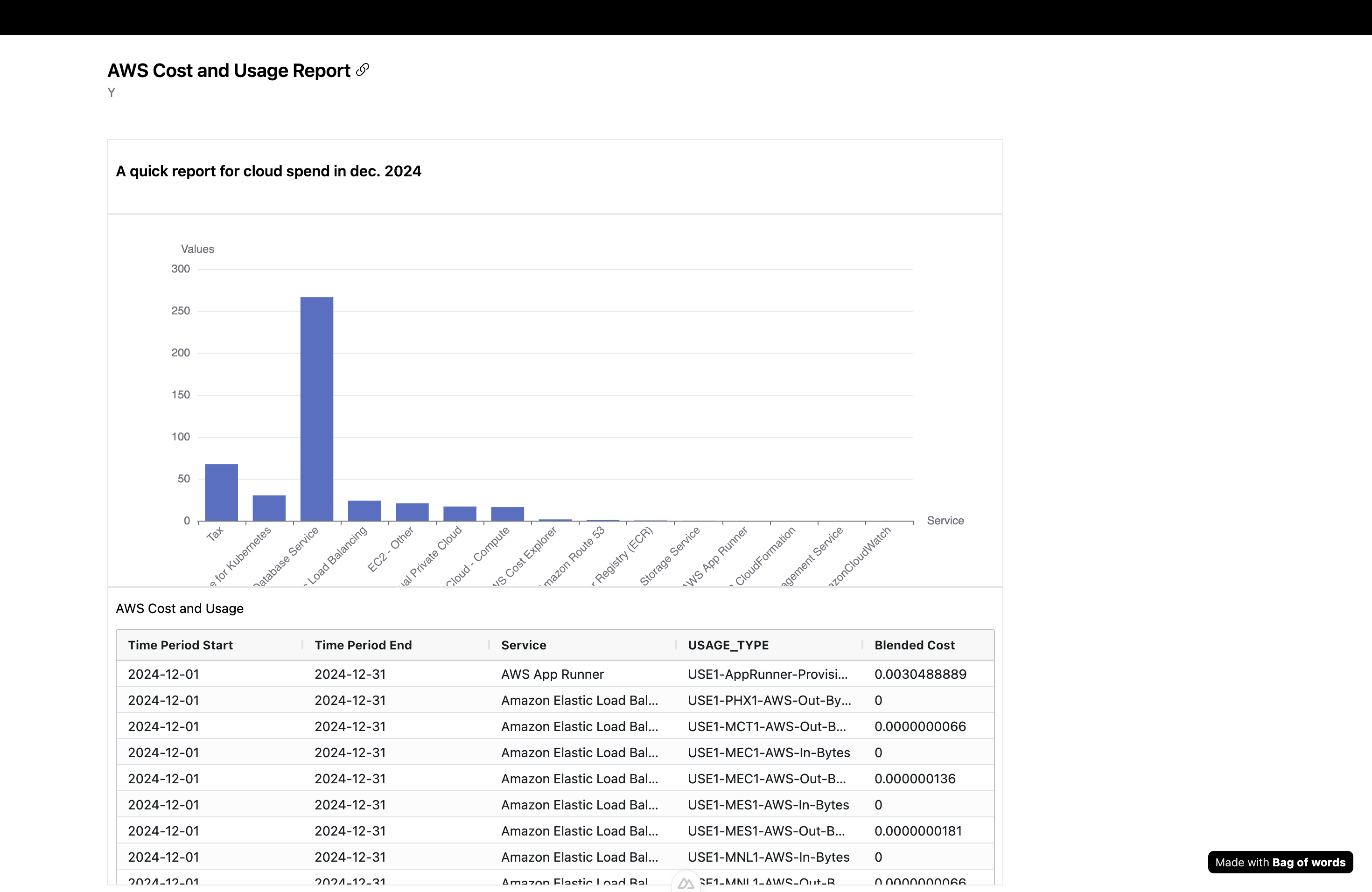 Cloud Spend Dashboard