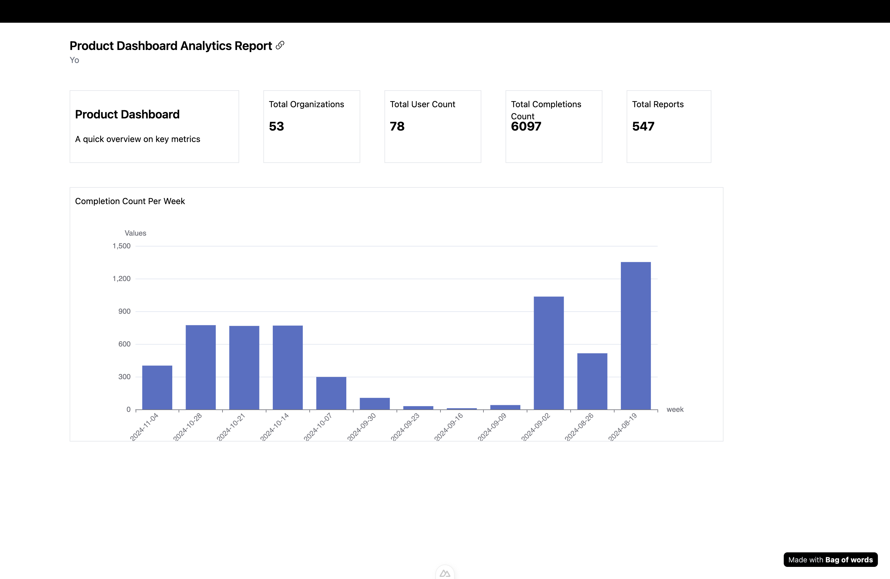 Product Dashboard